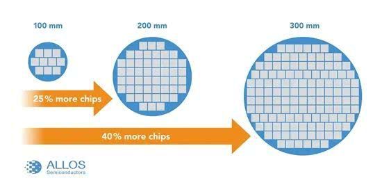 火狐体育官网用沙子做芯片！首台国产12寸晶圆生产设备诞生：可自产芯片材料(图2)